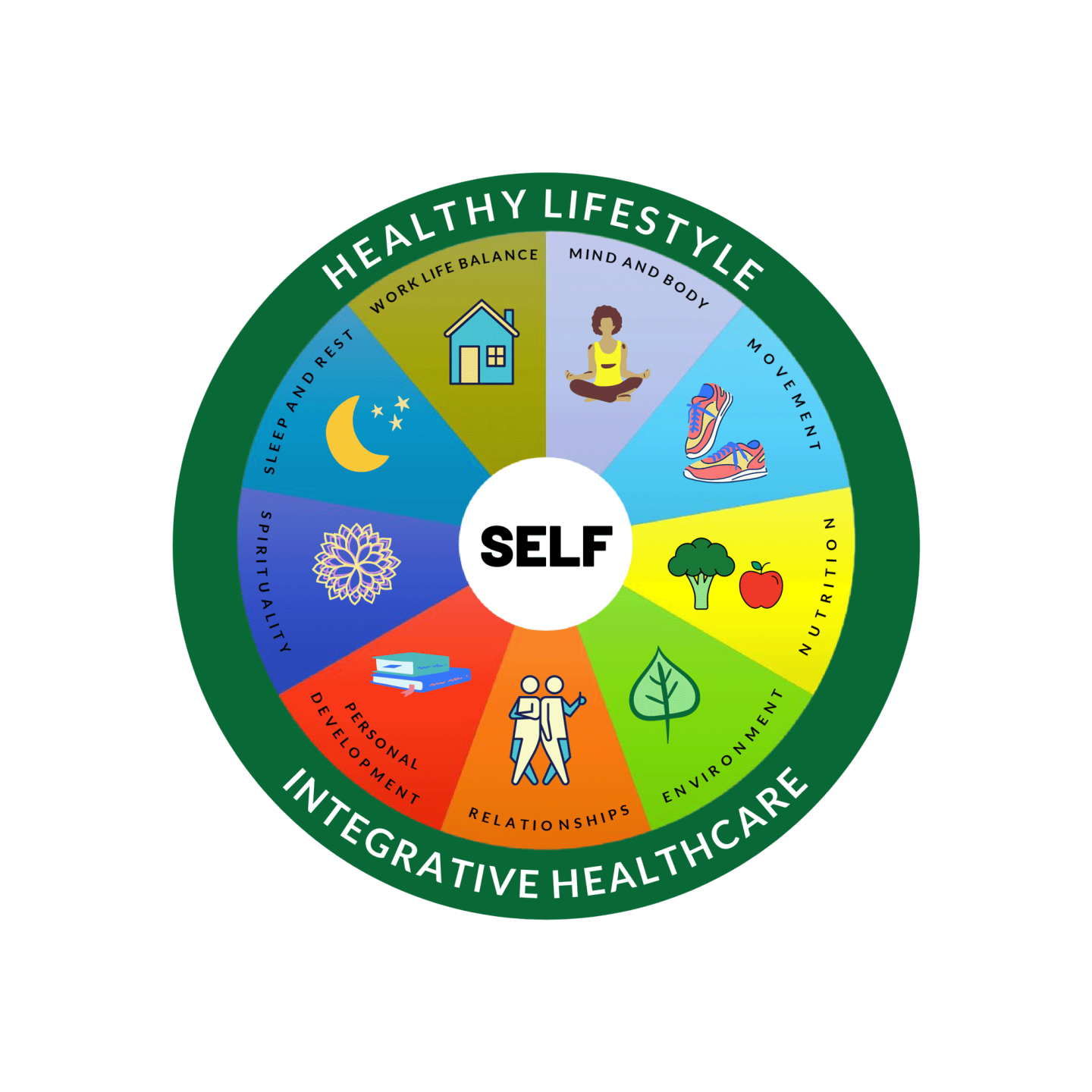 Wheel of Health at the woodstock athletic Club